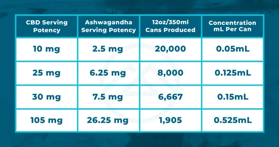 This image shows the active milligrams per 1L of product.