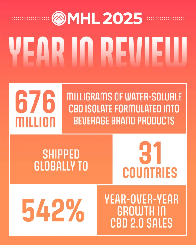 MHL Year In Review